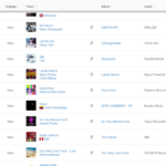 Il singolo "Doot Doot" di Roberto Bocchetti entra nella Classifica Elettronica di iTunes Francia