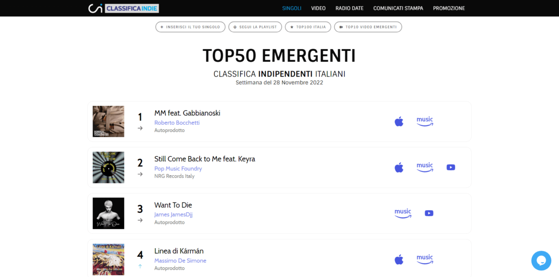 Classifica TOP50 Emergenti Indipendenti Italia: “MM” di Roberto Bocchetti Feat. Gabbianoski ancora al Numero Uno