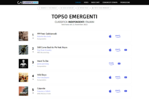 “MM”, il singolo di Roberto Bocchetti Feat. Gabbianoski, al N.1 questa settimana in classifica Indie