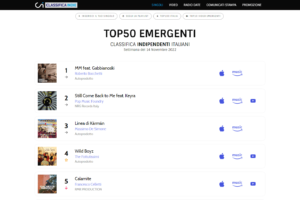 Roberto Bocchetti ancora al numero uno nella TOP50 Classifica Emergenti Indipendenti Italia del 14 Novembre 2022