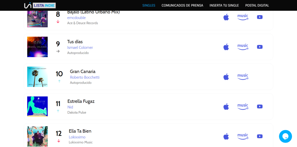 Roberto Bocchetti in classifica in Spagna con il singolo “Gran Canaria”